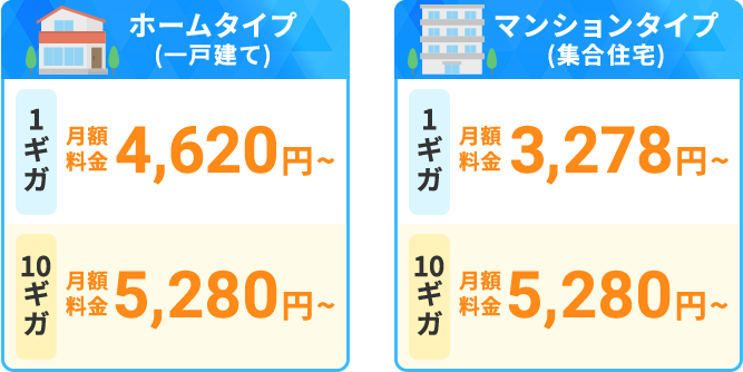 @nifty光 ホームタイプ・マンションタイプの料金