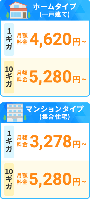 @nifty光 ホームタイプ・マンションタイプの料金