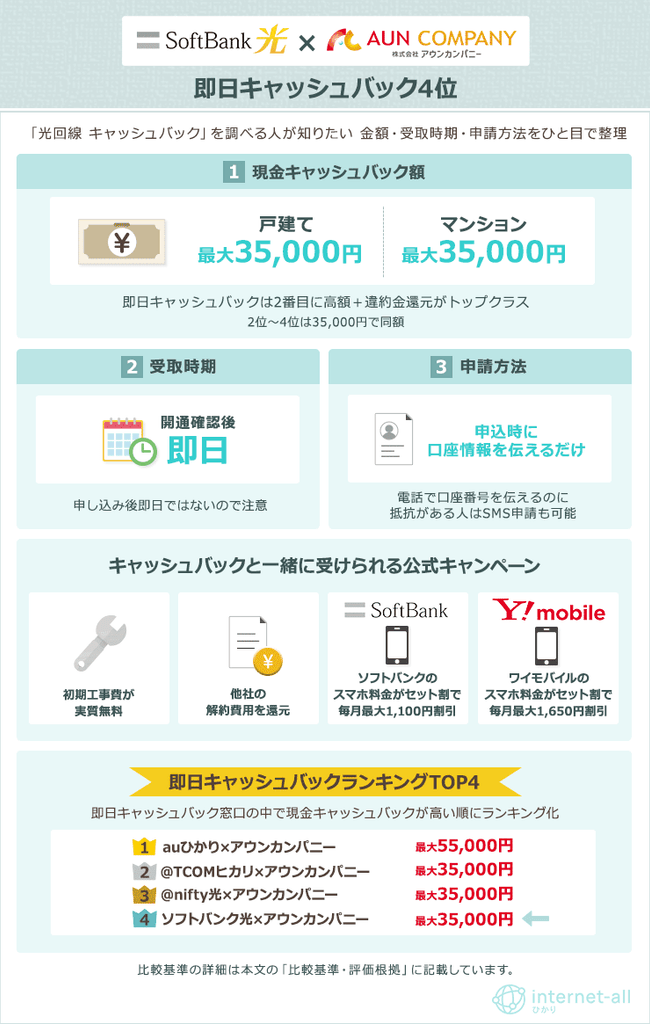 即日キャッシュバック4位:ソフトバンク光×アウンカンパニー