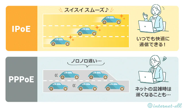 IPv6(IPoE )とIPv4(PPPoE)の違い