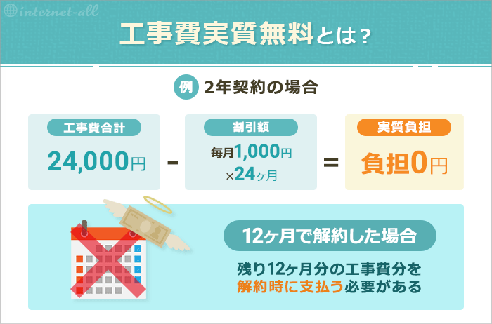 工事費実質無料の仕組みを解説
