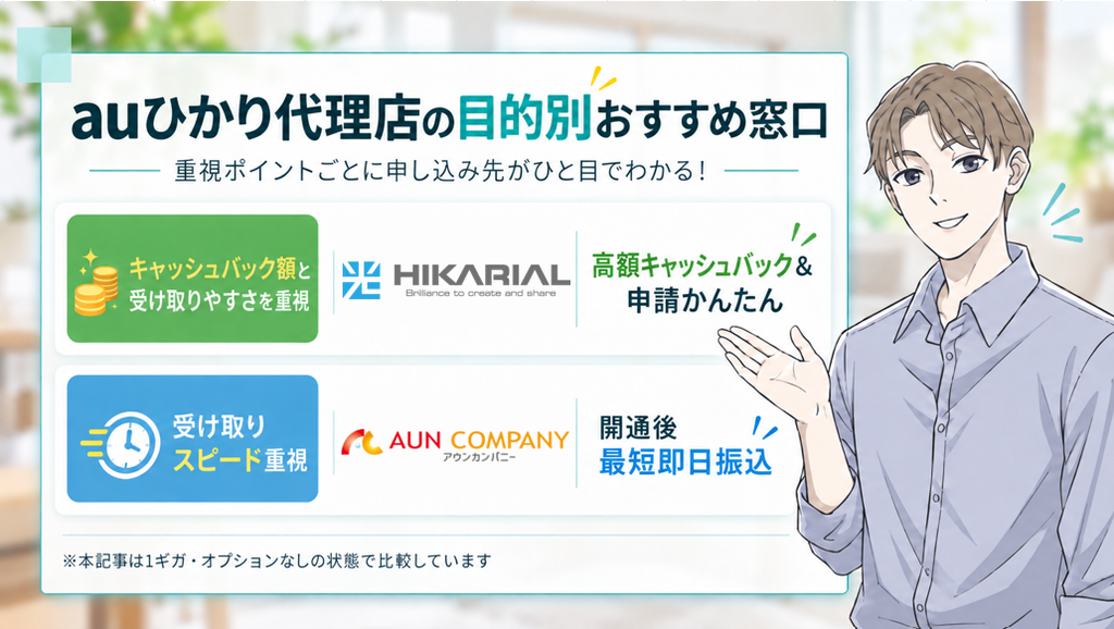 auひかり 代理店の目的別おすすめ窓口