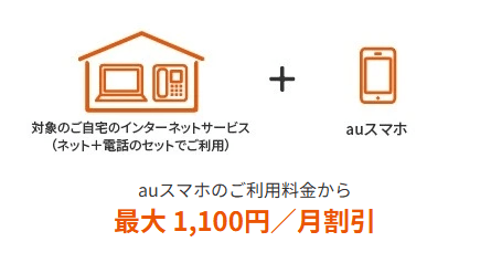 auスマートバリュー