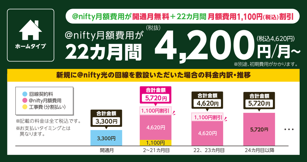 @nifty光(戸建てタイプ)の月額料金