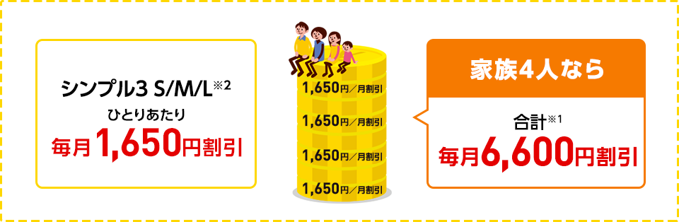 おうち割光セットA ワイモバイル