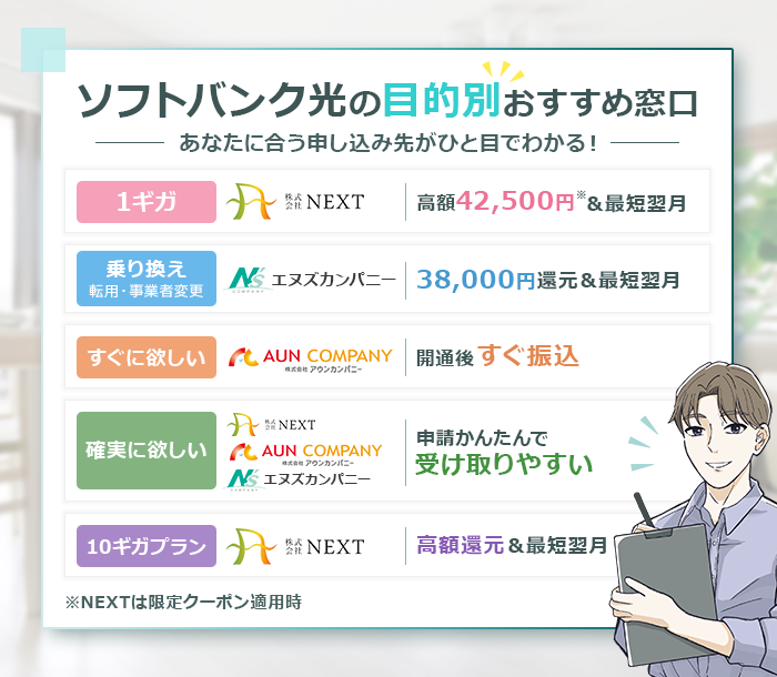ソフトバンク光代理店のおすすめ早見チャート