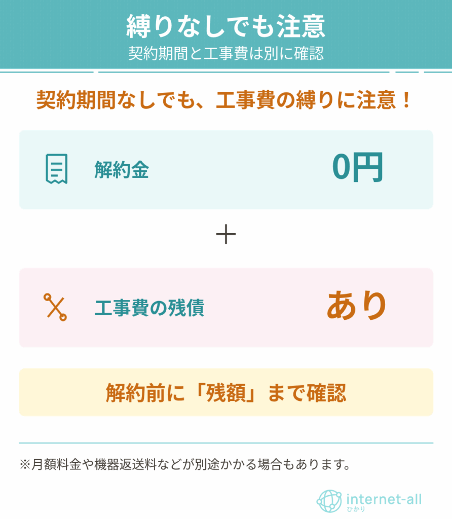 契約期間なしでも工事費の縛りに注意！